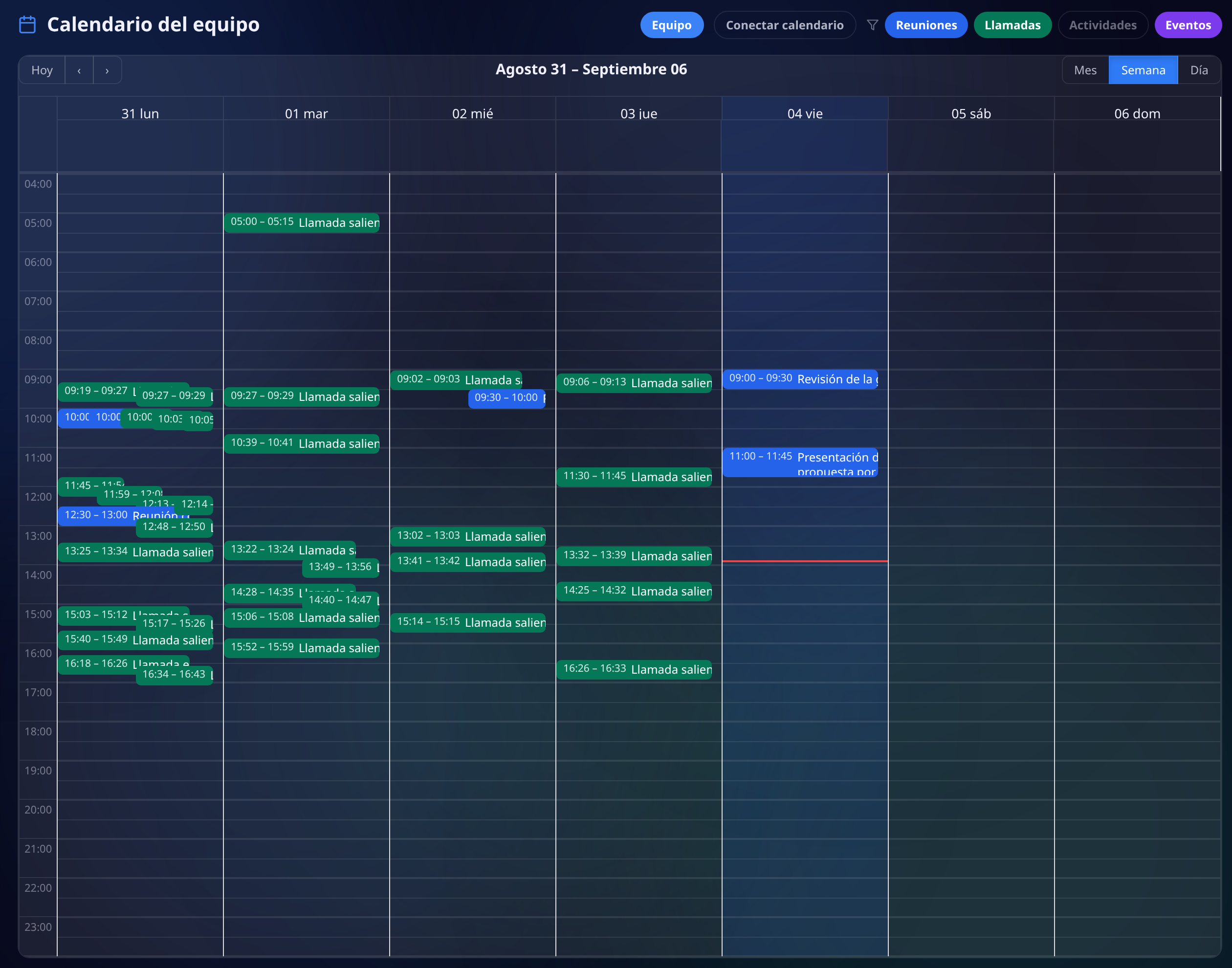 Calendario del equipo en vista semanal, con las reuniones en azul y las llamadas en verde repartidas de lunes a viernes en horario laboral, y una línea roja marcando la hora actual