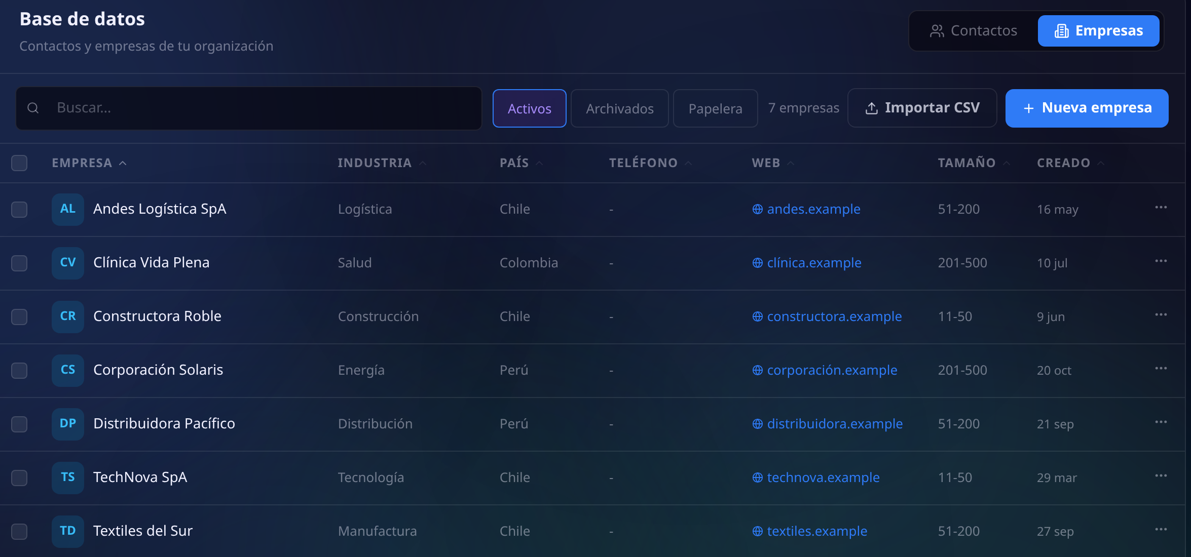 Pestaña de empresas con industria, país, teléfono, sitio web, tamaño y fecha de creación
