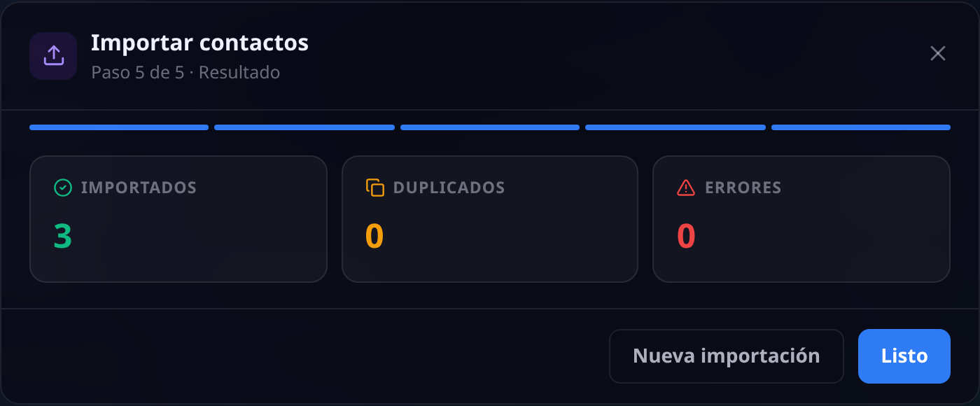 Paso 5 del asistente: resultado con tres importados, cero duplicados y cero errores