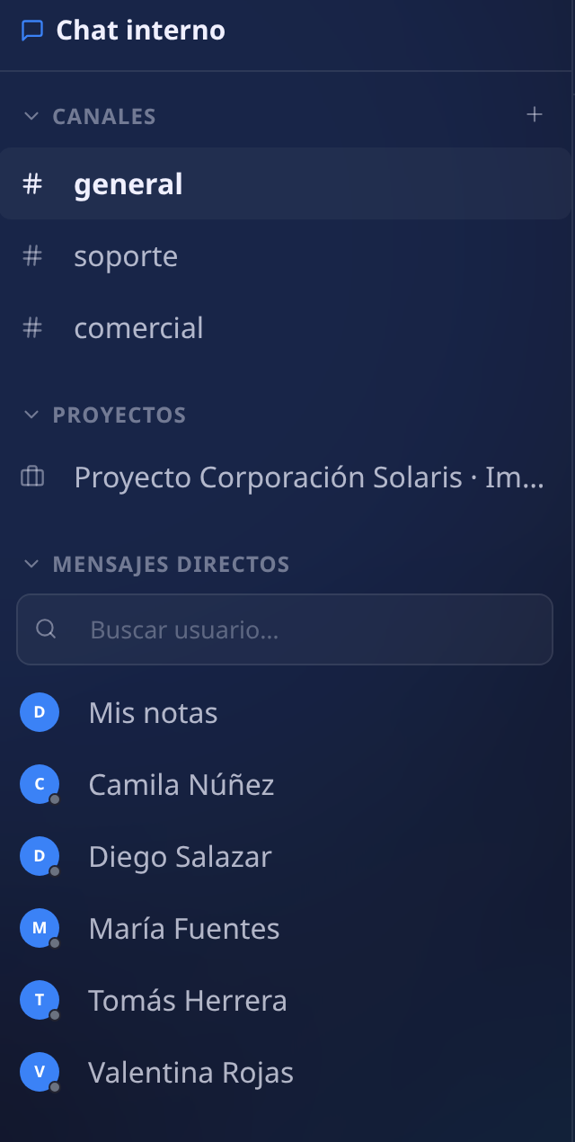 Lista lateral con los canales, el canal del proyecto, la búsqueda de usuarios y las personas del equipo disponibles para conversar