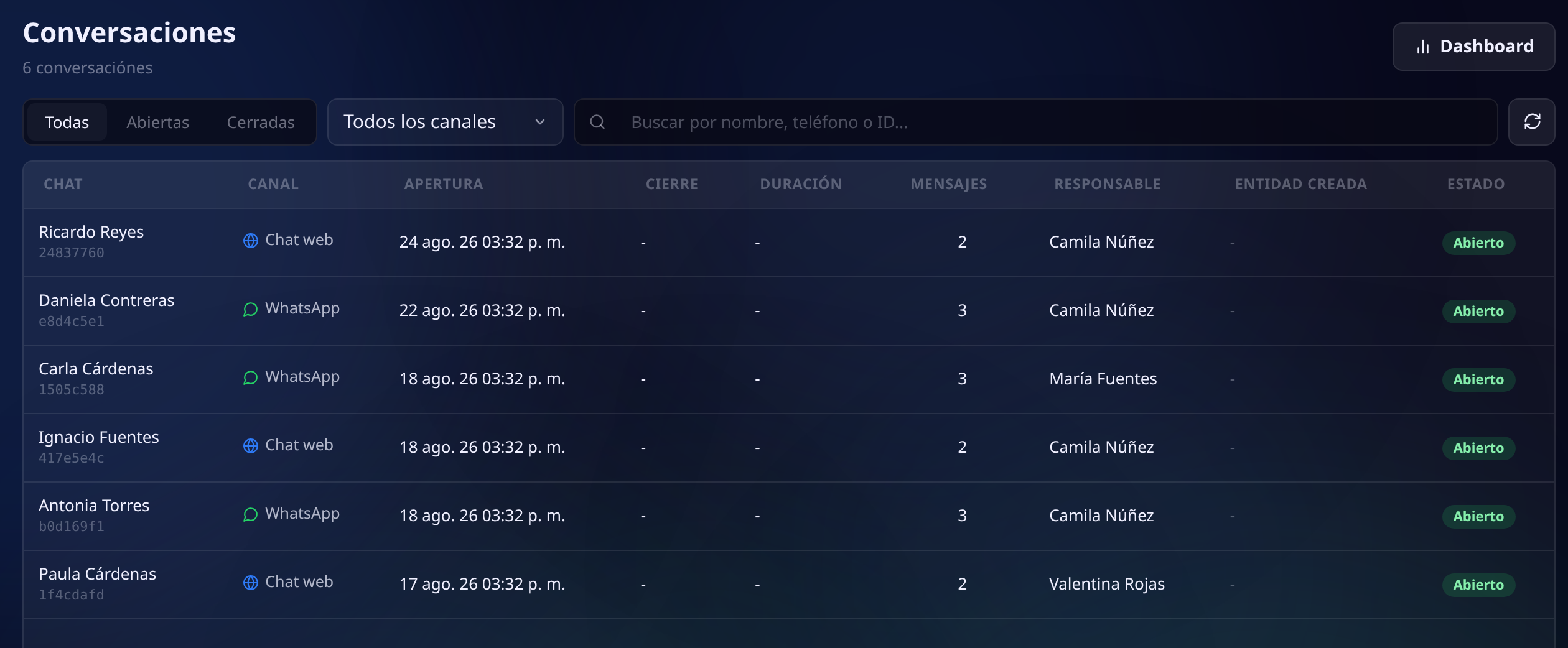 Tabla de conversaciones con filtros por estado y canal, y columnas de chat, canal, apertura, cierre, duración, mensajes, responsable, entidad creada y estado