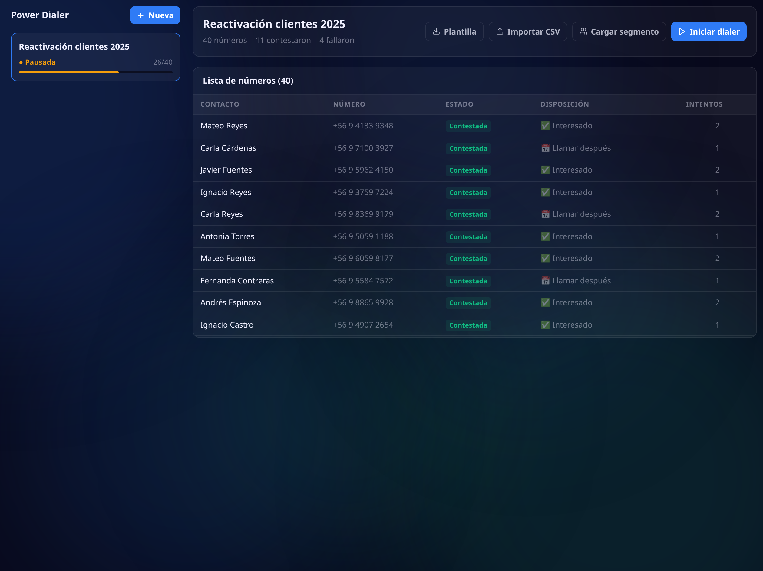 Campaña del Power Dialer con su avance, los botones de plantilla, importar CSV, cargar segmento e iniciar, y la lista de números con contacto, número, estado, disposición e intentos