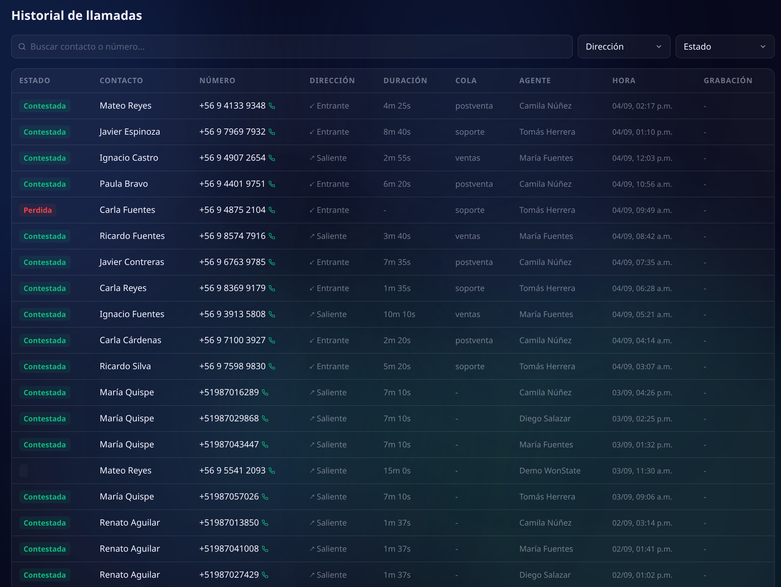 Historial de llamadas con filtros por dirección y estado, y columnas de contacto, número, dirección, duración, cola, agente, hora y grabación