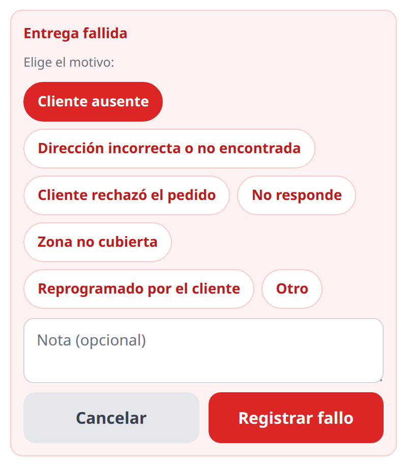 Panel de entrega fallida en el teléfono del repartidor: los motivos como botones (Cliente ausente seleccionado, Dirección incorrecta o no encontrada, Cliente rechazó el pedido, No responde, Zona no cubierta, Reprogramado por el cliente, Otro), un campo de nota opcional y los botones Cancelar y Registrar fallo