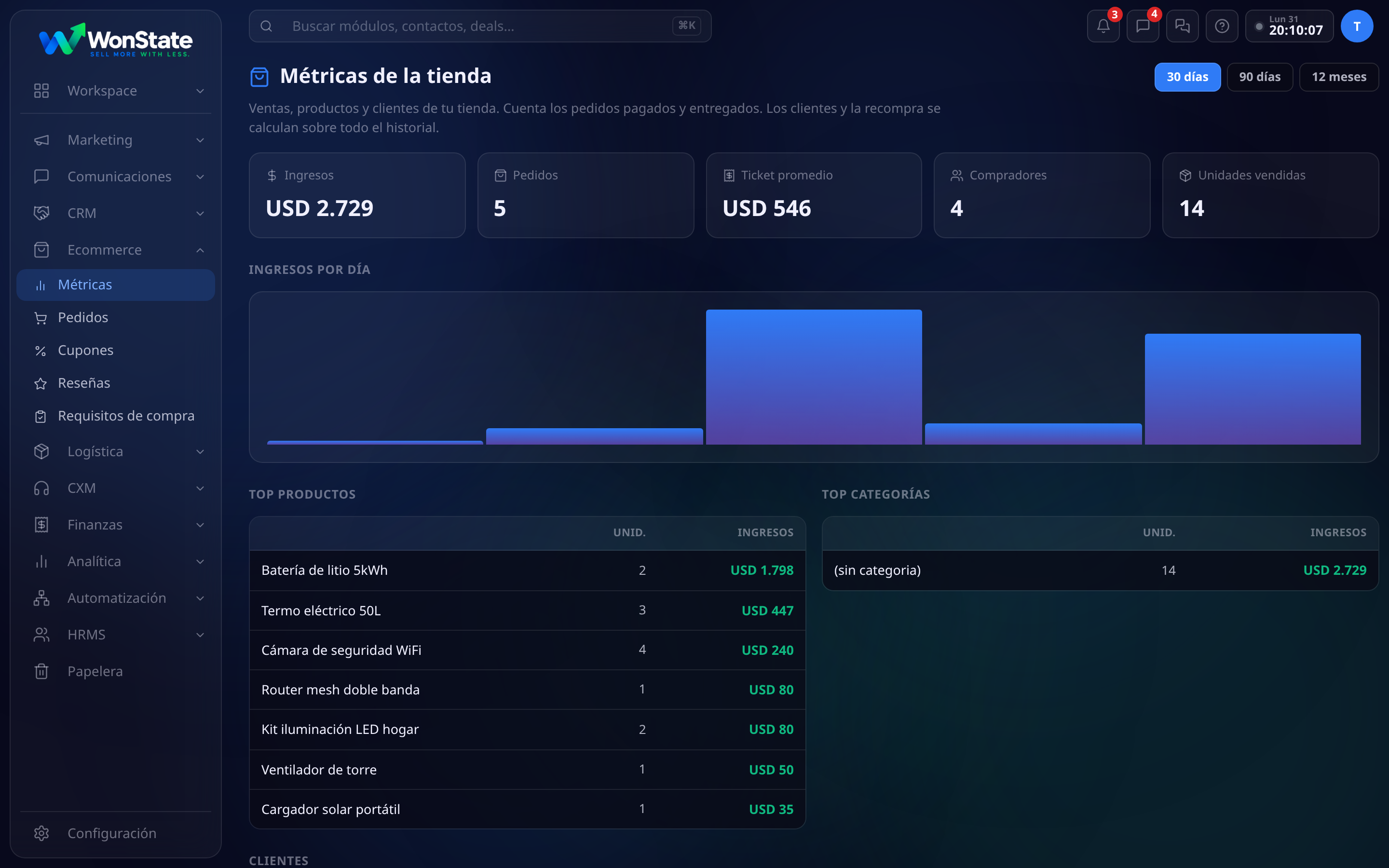 Métricas de la tienda: ingresos, pedidos, ticket promedio, compradores y unidades vendidas, gráfico de ingresos por día y rangos de 30 y 90 días y 12 meses