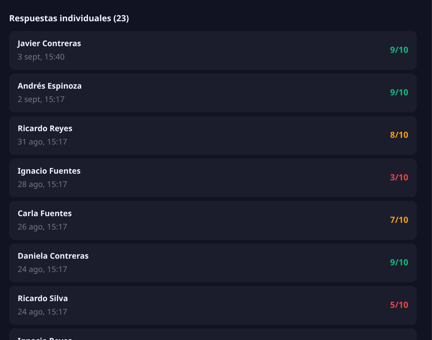 Lista de respuestas individuales con el nombre de cada contacto, la fecha y su nota, en verde las altas, en ámbar las intermedias y en rojo las bajas
