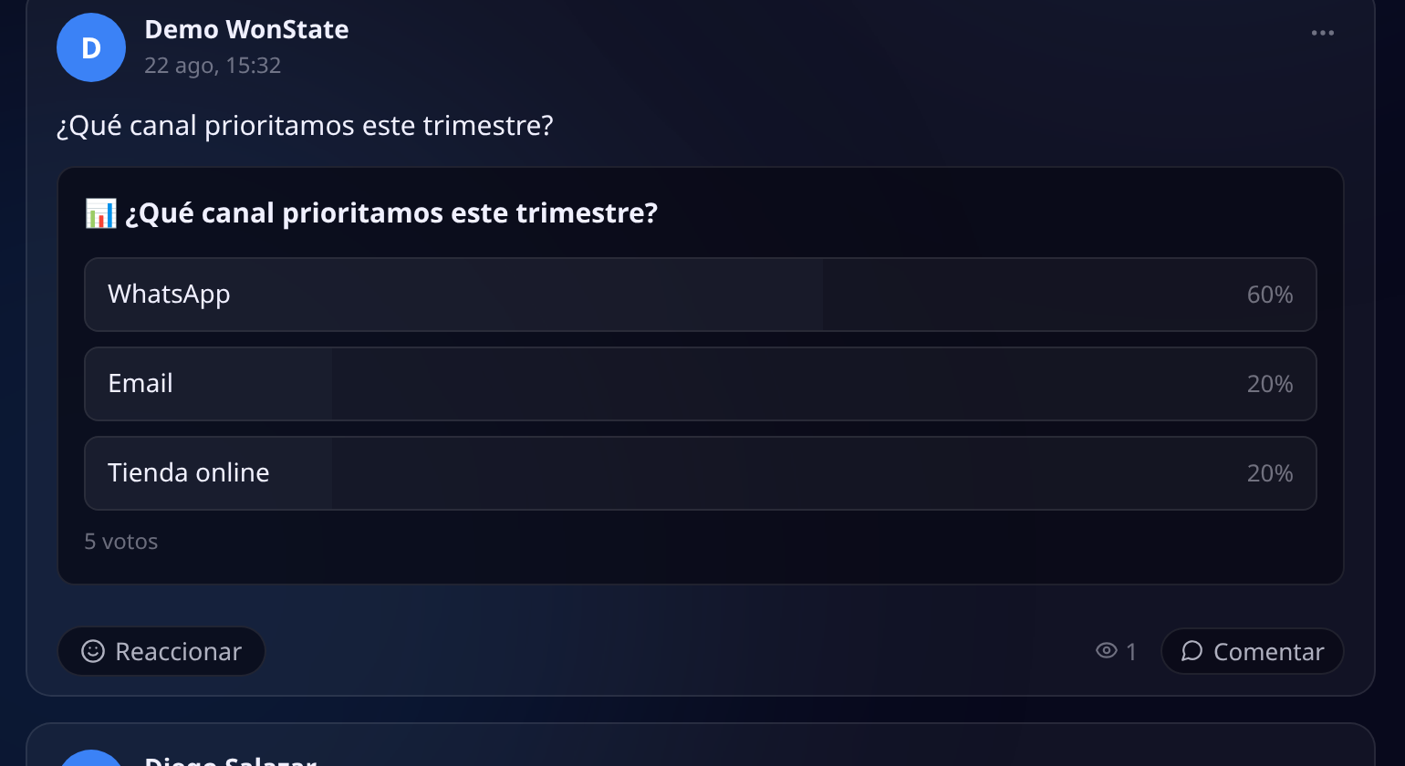 Publicación con una encuesta sobre qué canal priorizar, con tres opciones, sus barras de porcentaje y el total de cinco votos