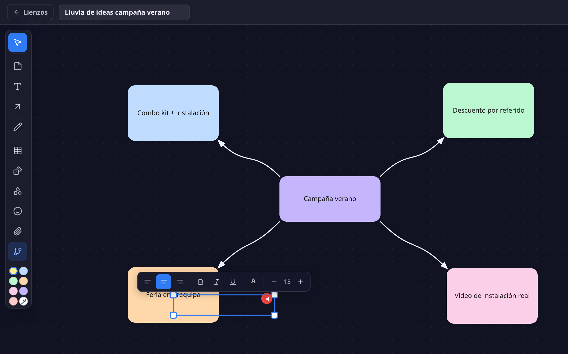 Mapa mental abierto con la idea central Campaña verano y sus cuatro ramas de colores unidas por flechas; una rama está seleccionada y muestra sus tiradores para redimensionar, la barra de formato de texto y el selector de forma