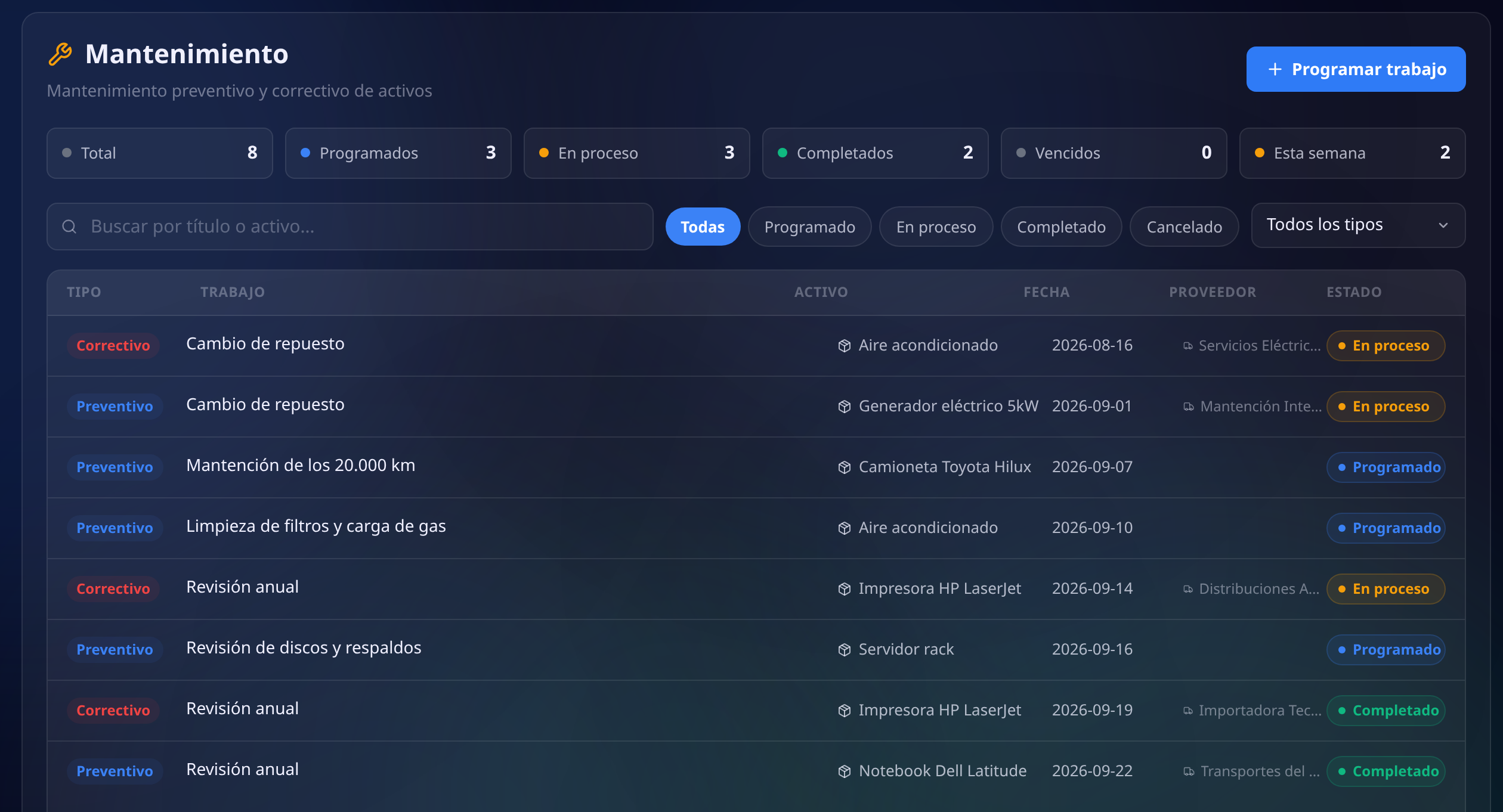 Tablero de mantenimiento con los contadores de total, programados, en proceso, completados, vencidos y de esta semana, con los filtros por estado y la lista de trabajos