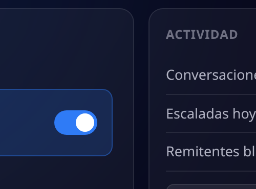 Panel de actividad con el número de conversaciones activas, las escaladas de hoy y los remitentes bloqueados