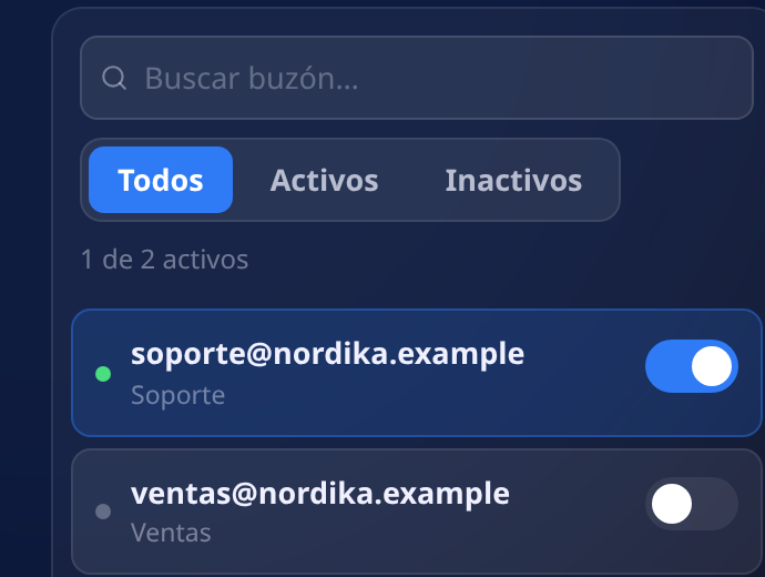 Lista de buzones con su interruptor: el buzón de soporte encendido y el de ventas apagado, con el contador uno de dos activos
