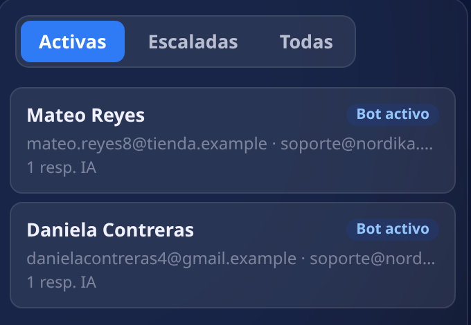 Lista de conversaciones del Mailbot con los filtros Activas, Escaladas y Todas, cada una con el cliente, su correo, el buzón y cuántas respuestas dio la IA