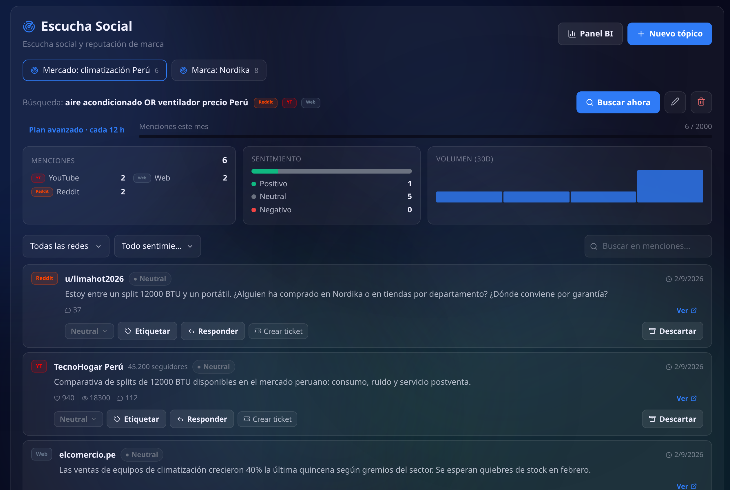 Pantalla de Escucha social con varios tópicos vigilados: el mercado, la marca propia y una búsqueda por palabras clave, cada uno con sus menciones encontradas y las fuentes activas