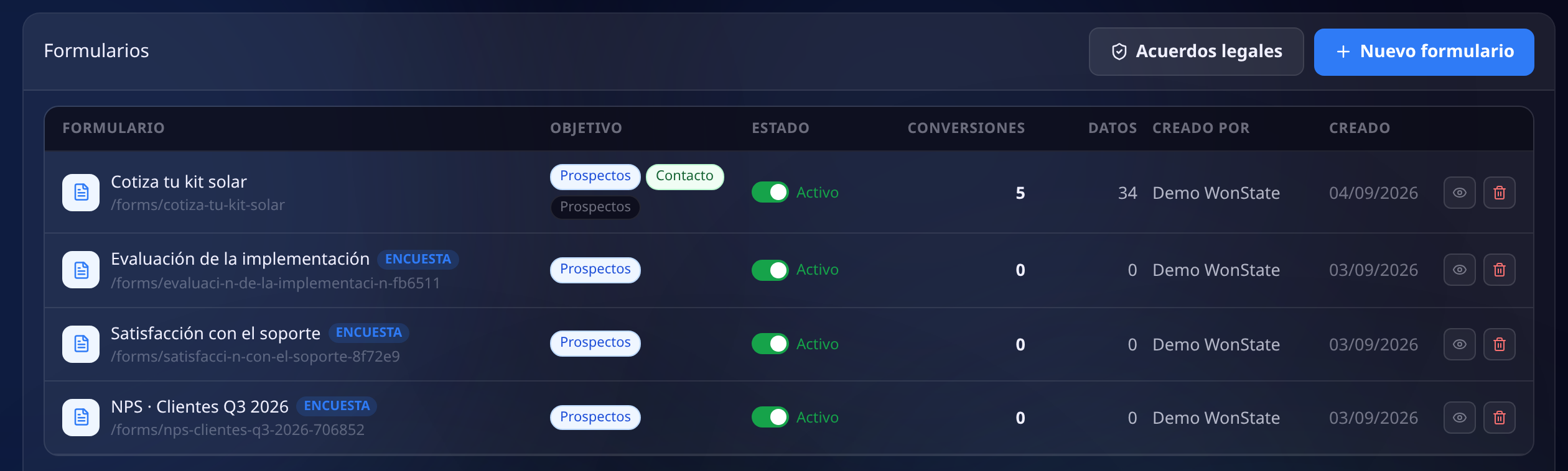 Lista de formularios con el formulario Cotiza tu kit solar activo, su dirección pública, el objetivo Prospectos y Contacto, las conversiones y los datos recogidos, junto a tres encuestas