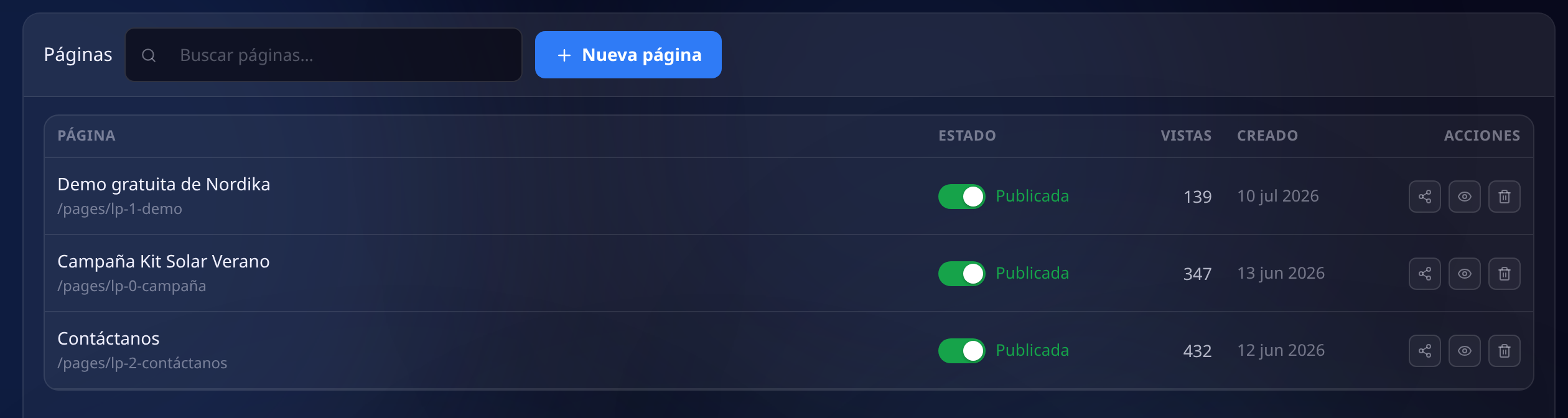 Lista de páginas con tres landings publicadas, su dirección, el estado, las visitas acumuladas y la fecha de creación
