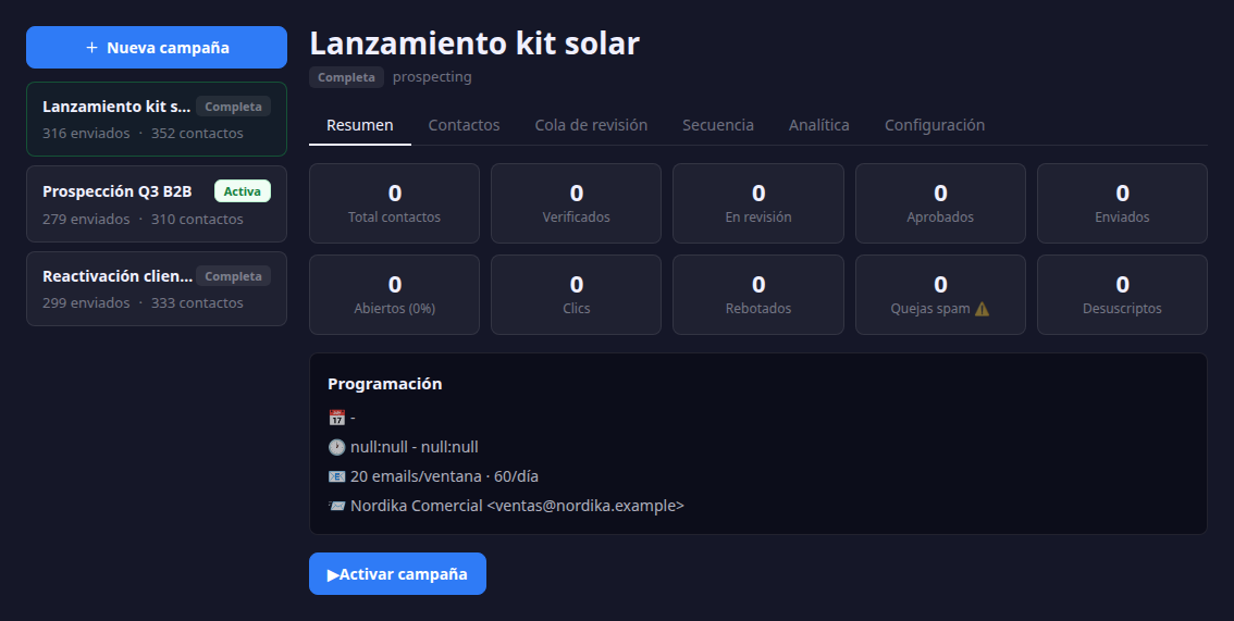 Lista de campañas del Trafficker con su estado activa o completa, cuántos correos se enviaron y sobre cuántos contactos