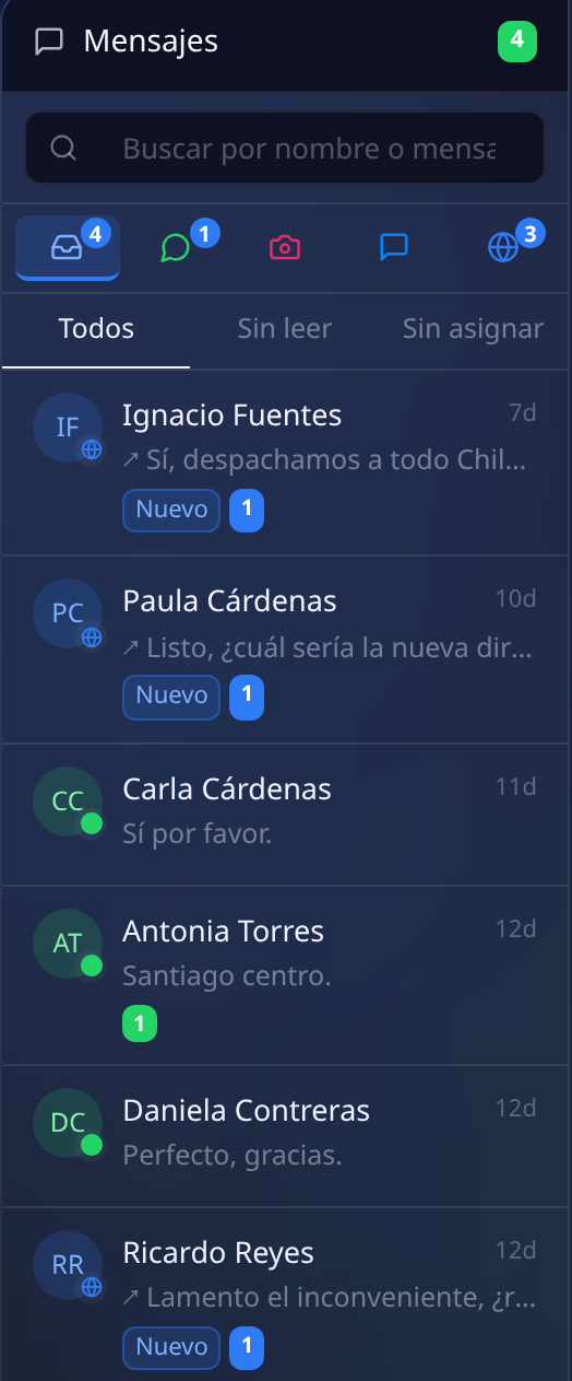 Bandeja de Mensajes: buscador, filtros por canal con contadores, pestañas Todos, Sin leer y Sin asignar, y la lista de conversaciones con su canal, estado y mensajes sin leer