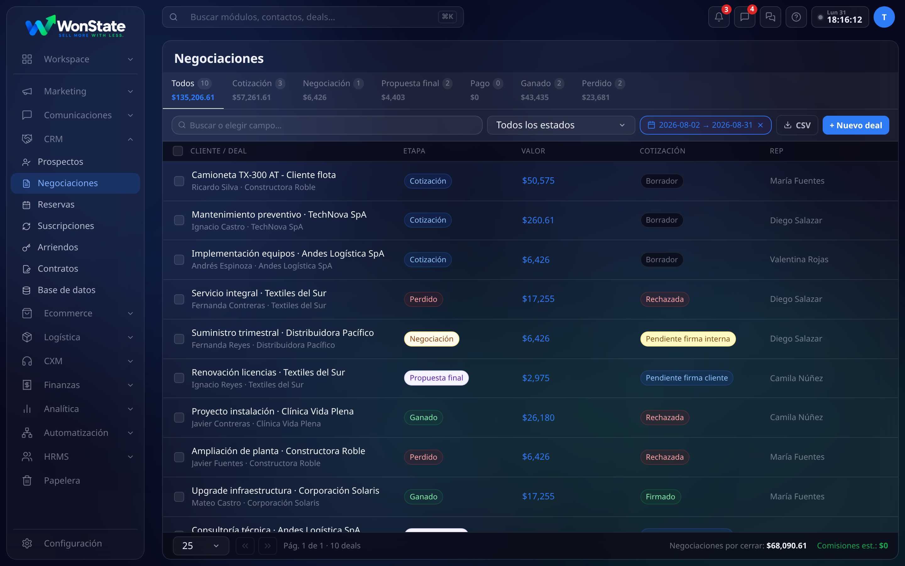 Tablero de Negociaciones de WonState: pestañas por etapa con totales, buscador, filtro de estados, rango de fechas y tabla de deals con etapa, valor, estado de cotización y representante