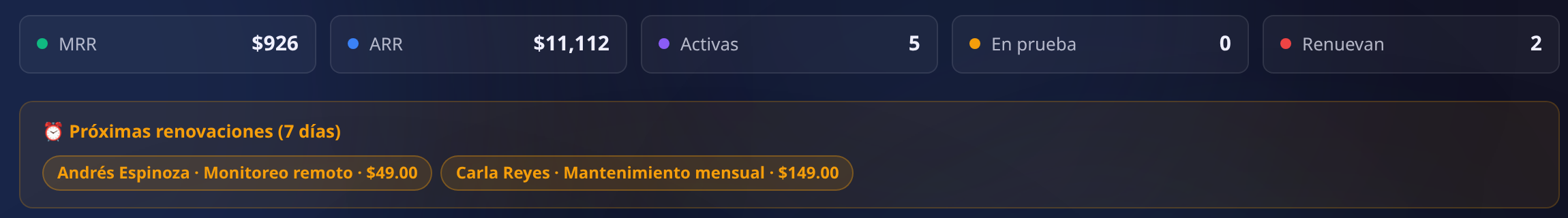 Indicadores de Suscripciones: MRR, ARR, activas, en prueba y las que renuevan, con la banda de próximas renovaciones a 7 días